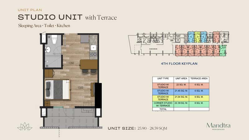 MANDTRA RESIDENCES MANDAUE CEBU - MPH Realty Cebu