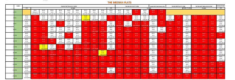 The Median Flats Cebu - MPH Realty Cebu